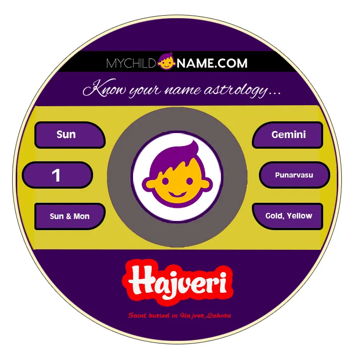 hajveri name meaning