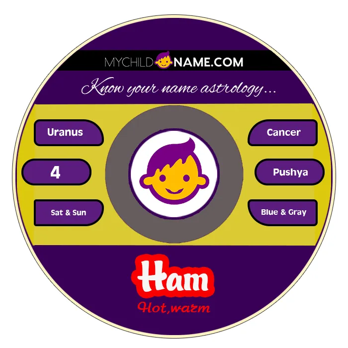 ham name meaning ham name meaning