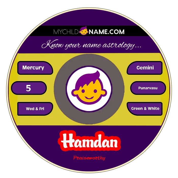 hamdan name meaning