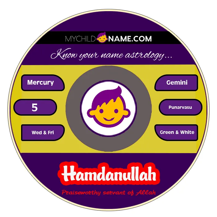 hamdanullah name meaning