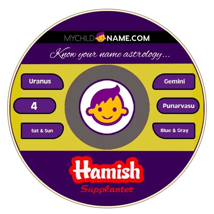 hamish name meaning