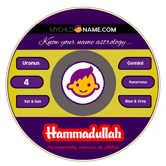 hammadullah name meaning