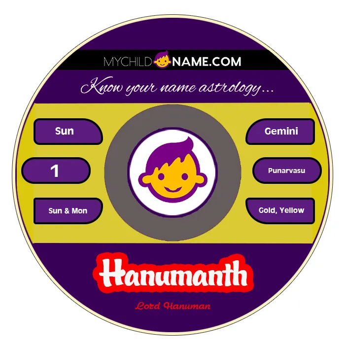 hanumanth name meaning