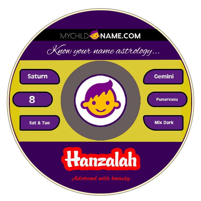 hanzalah name meaning