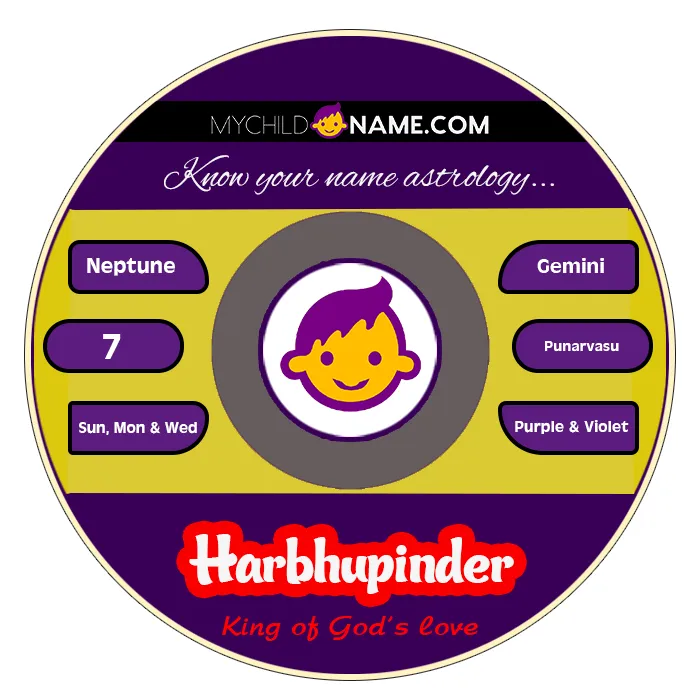 harbhupinder name meaning harbhupinder name meaning
