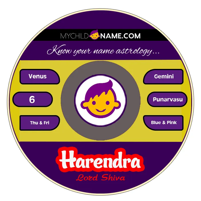 harendra name meaning