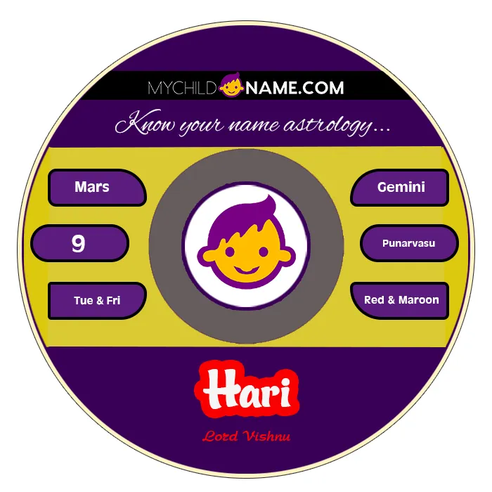 hari name meaning hari name meaning