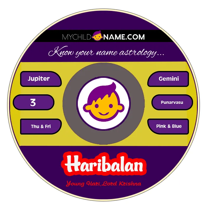 haribalan name meaning haribalan name meaning