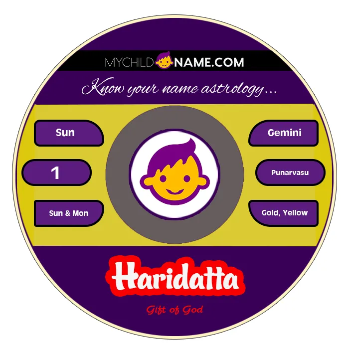 haridatta name meaning haridatta name meaning