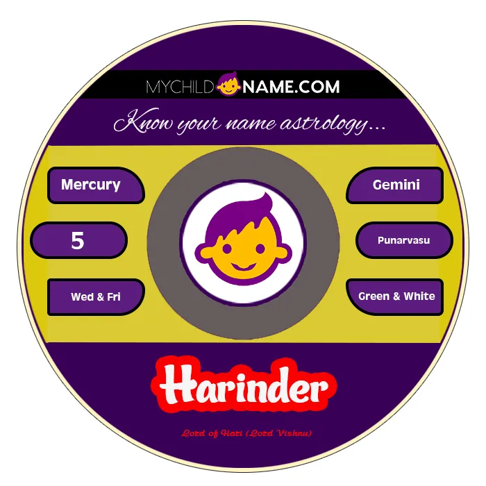 harinder name meaning harinder name meaning