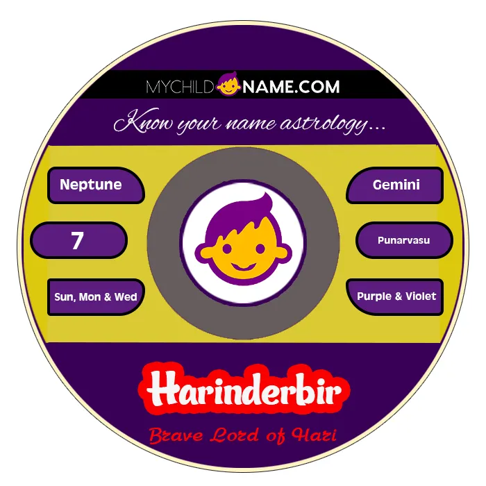 harinderbir name meaning