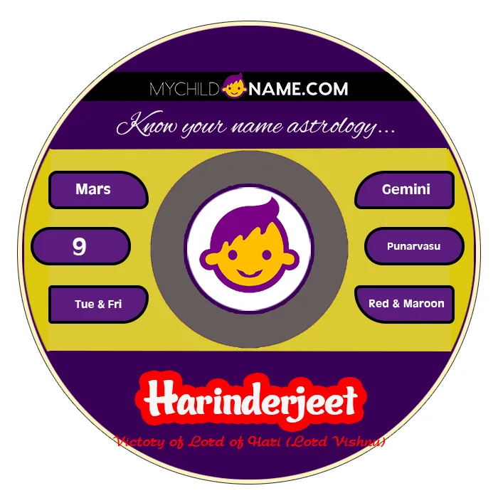 harinderjeet name meaning harinderjeet name meaning