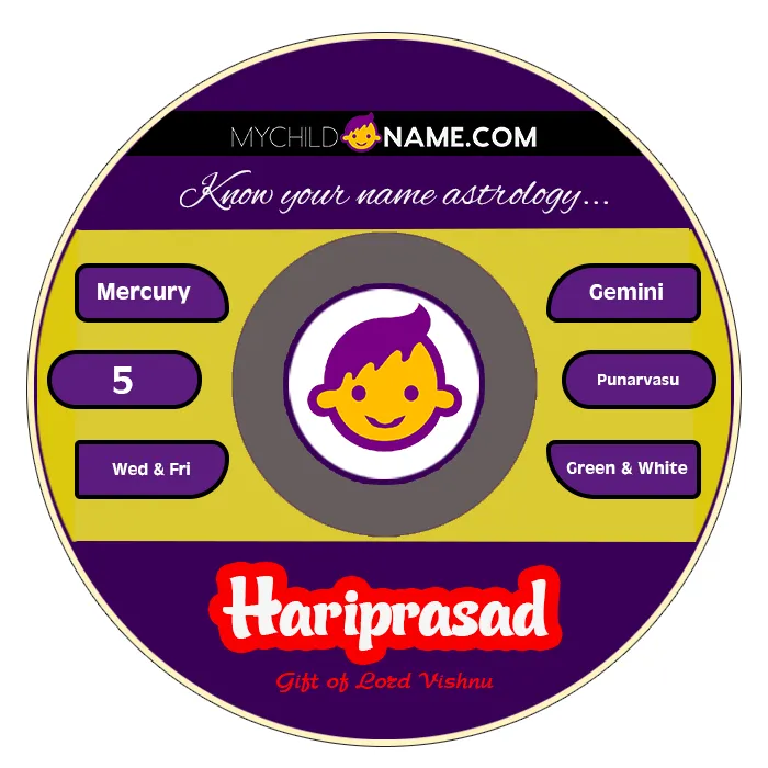 hariprasad name meaning hariprasad name meaning