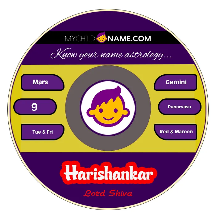harishankar name meaning