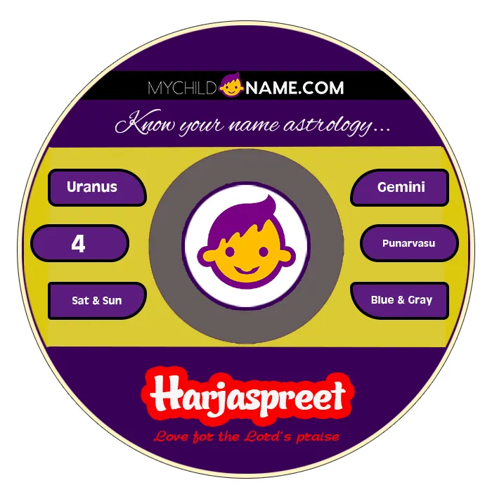 harjaspreet name meaning harjaspreet name meaning