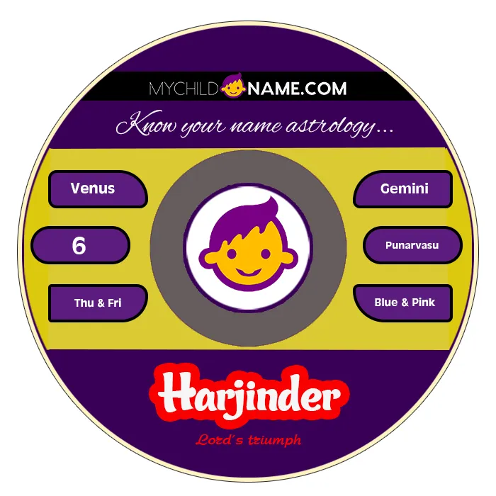 harjinder name meaning harjinder name meaning