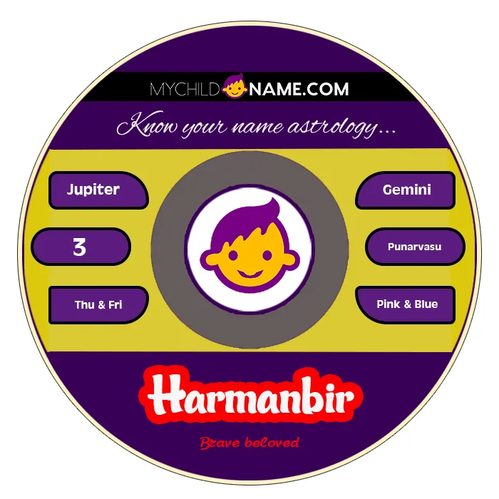 harmanbir name meaning