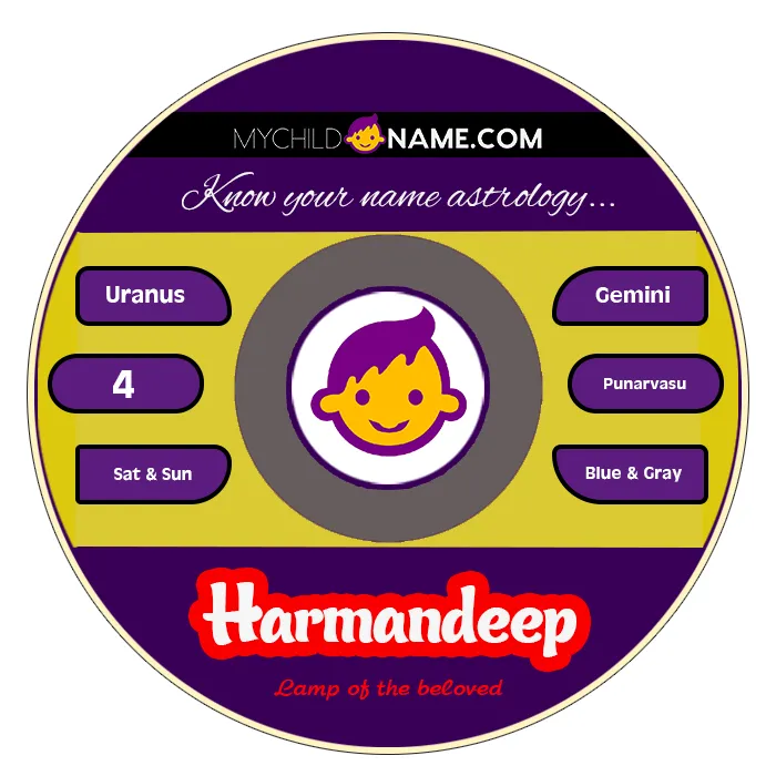 harmandeep name meaning harmandeep name meaning