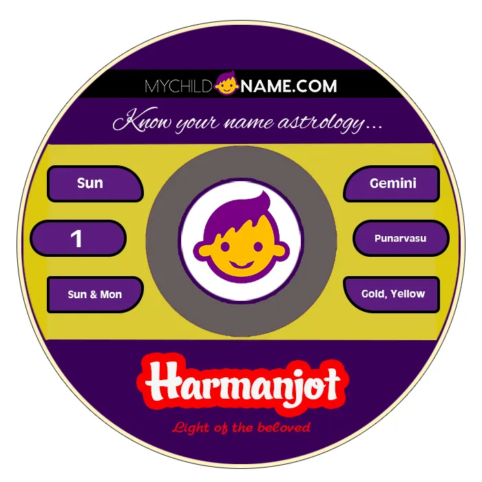harmanjot name meaning
