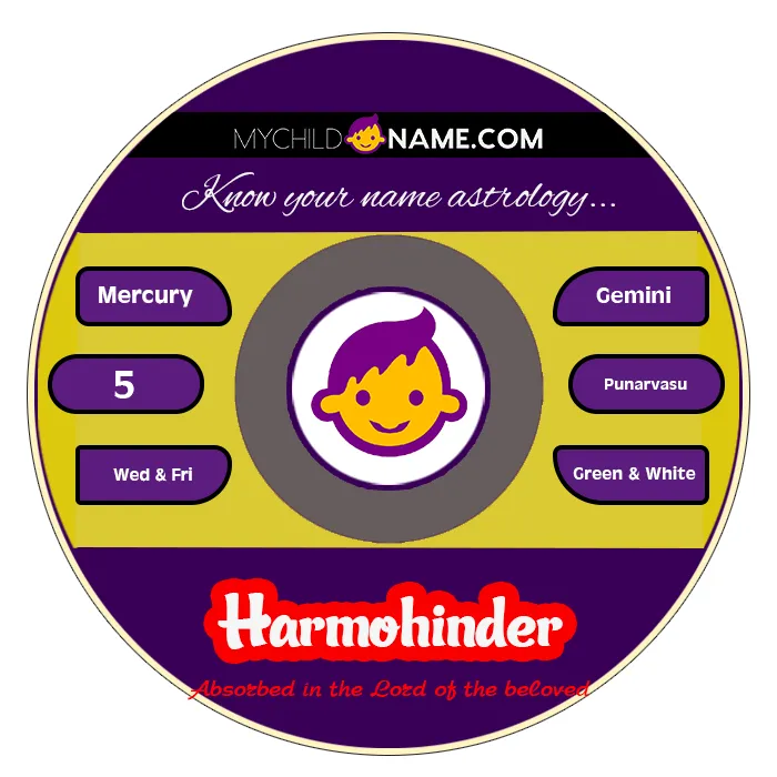 harmohinder name meaning