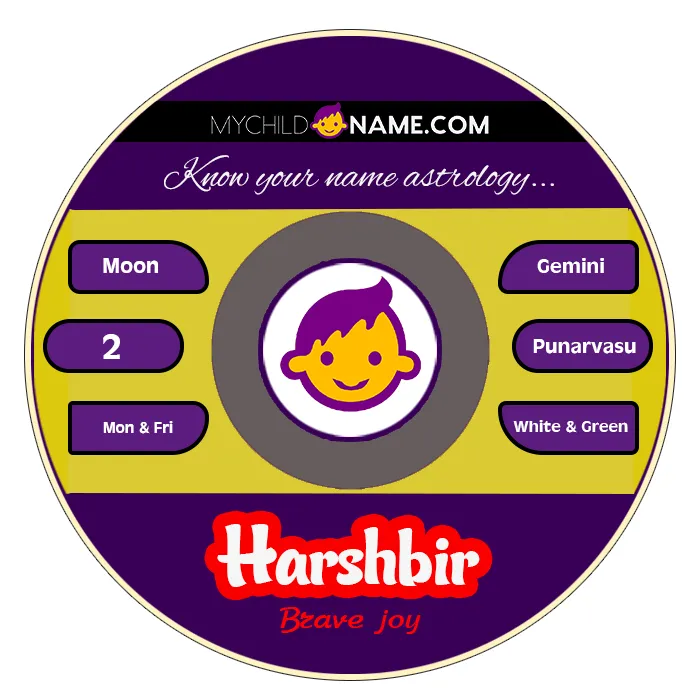 harshbir name meaning harshbir name meaning