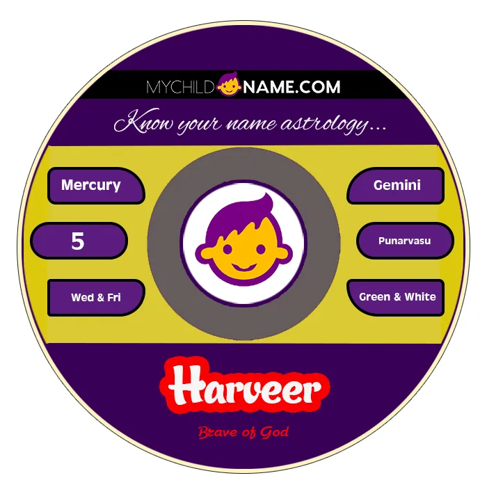 harveer name meaning harveer name meaning