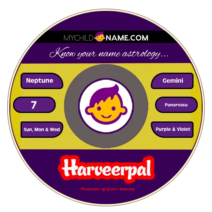 harveerpal name meaning