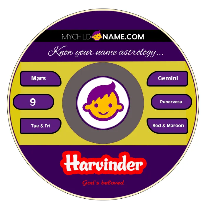 harvinder name meaning harvinder name meaning