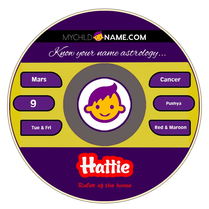 hattie name meaning