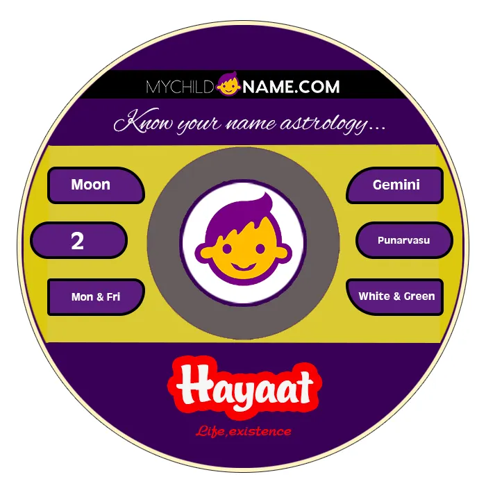 hayaat name meaning hayaat name meaning