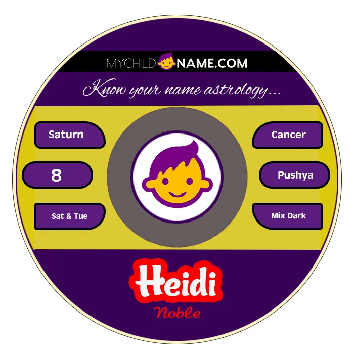 heidi name meaning heidi name meaning
