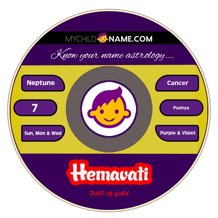 hemavati name meaning hemavati name meaning