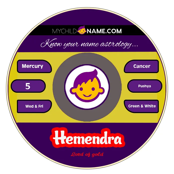 hemendra name meaning