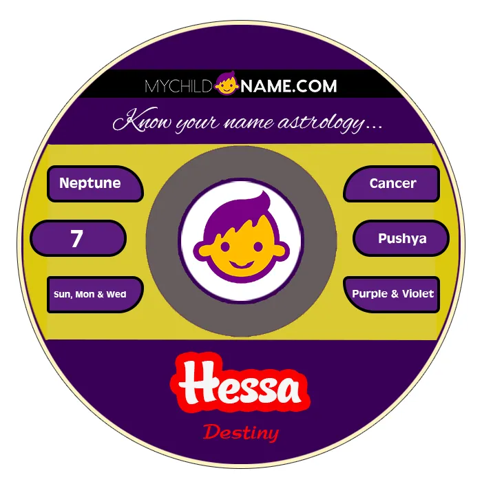 hessa name meaning