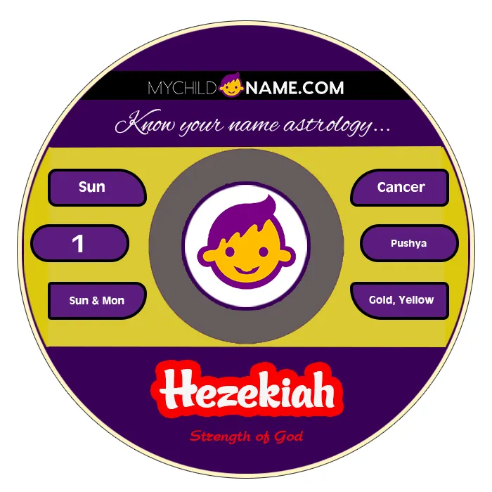 hezekiah name meaning hezekiah name meaning
