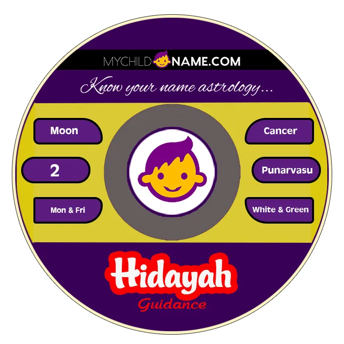 hidayah name meaning