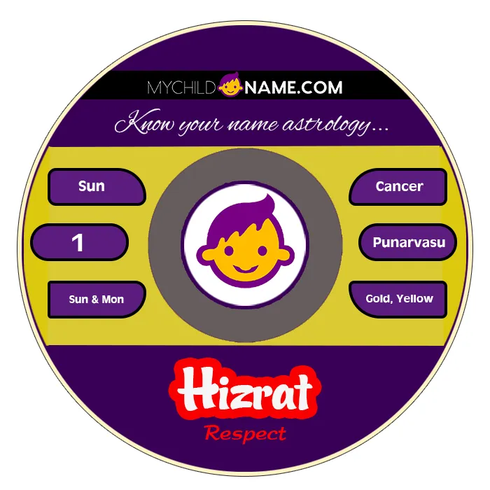 hizrat name meaning hizrat name meaning