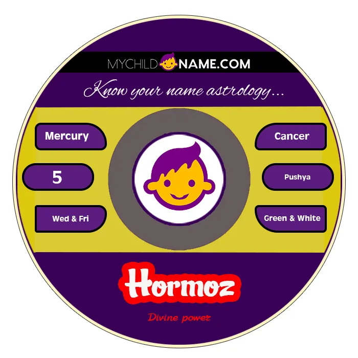 hormoz name meaning