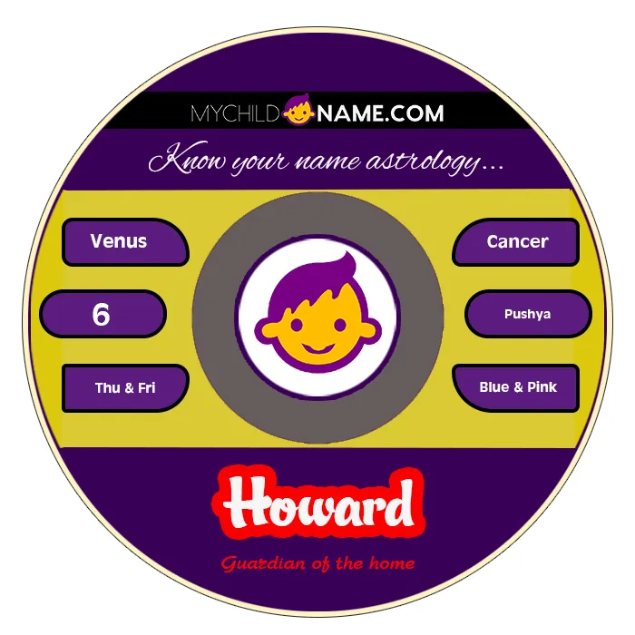 howard name meaning howard name meaning