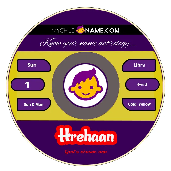 hrehaan name meaning hrehaan name meaning