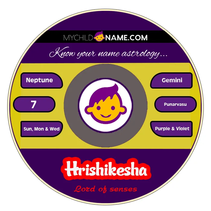 hrishikesha name meaning
