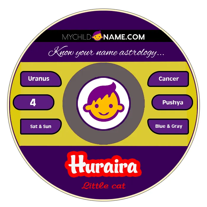 huraira name meaning