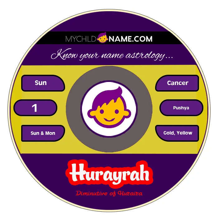 hurayrah name meaning hurayrah name meaning