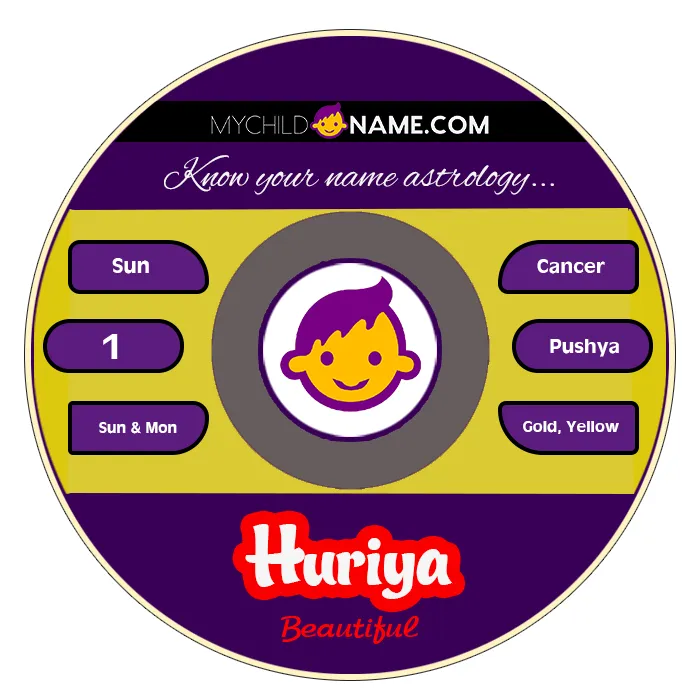 huriya name meaning