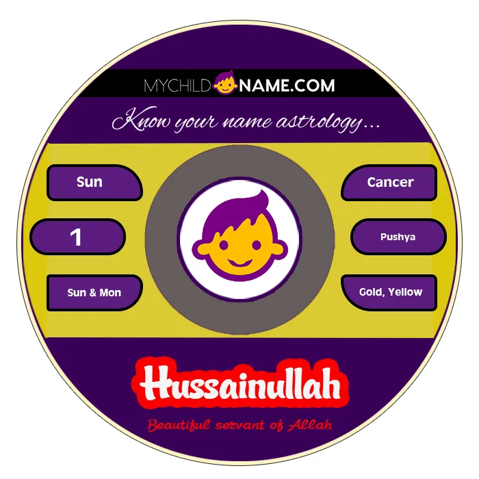 hussainullah name meaning
