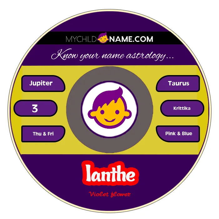 ianthe name meaning ianthe name meaning