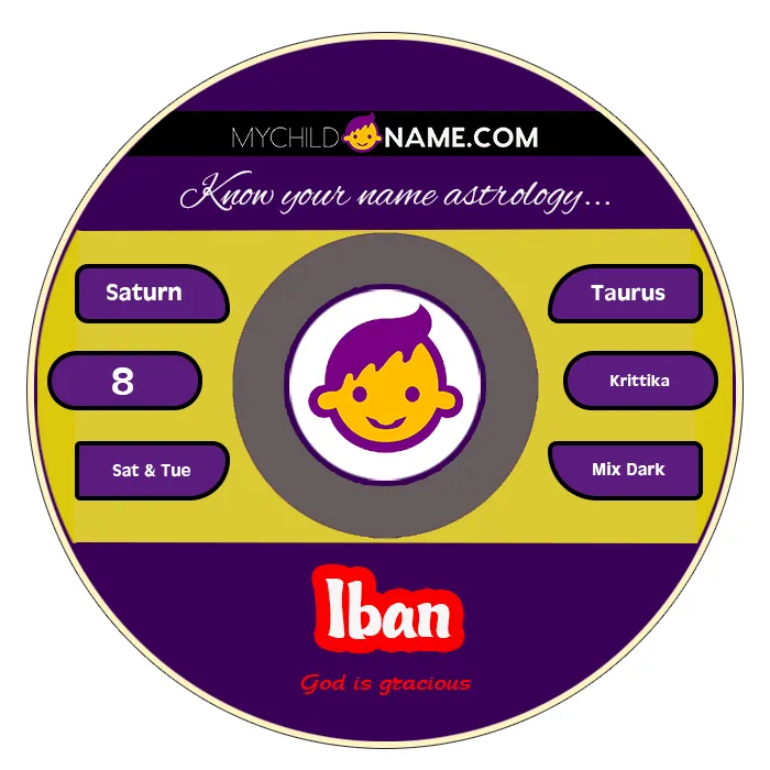 iban name meaning iban name meaning