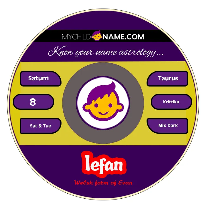 iefan name meaning iefan name meaning