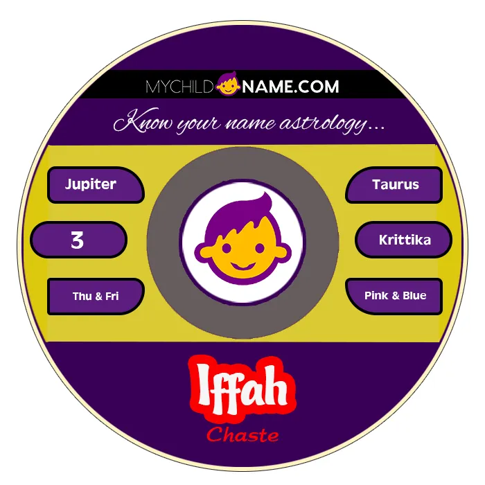 iffah name meaning