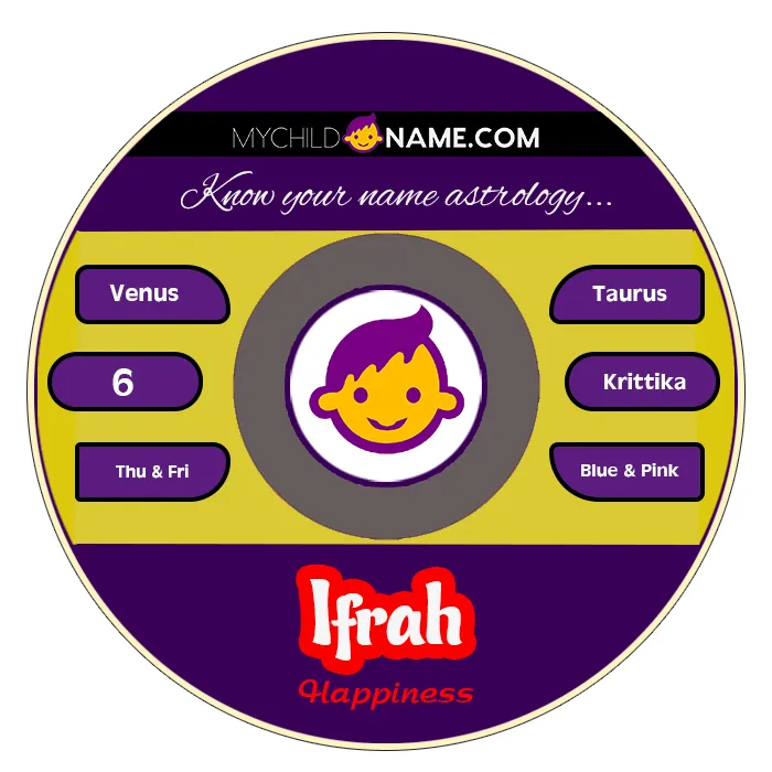ifrah name meaning